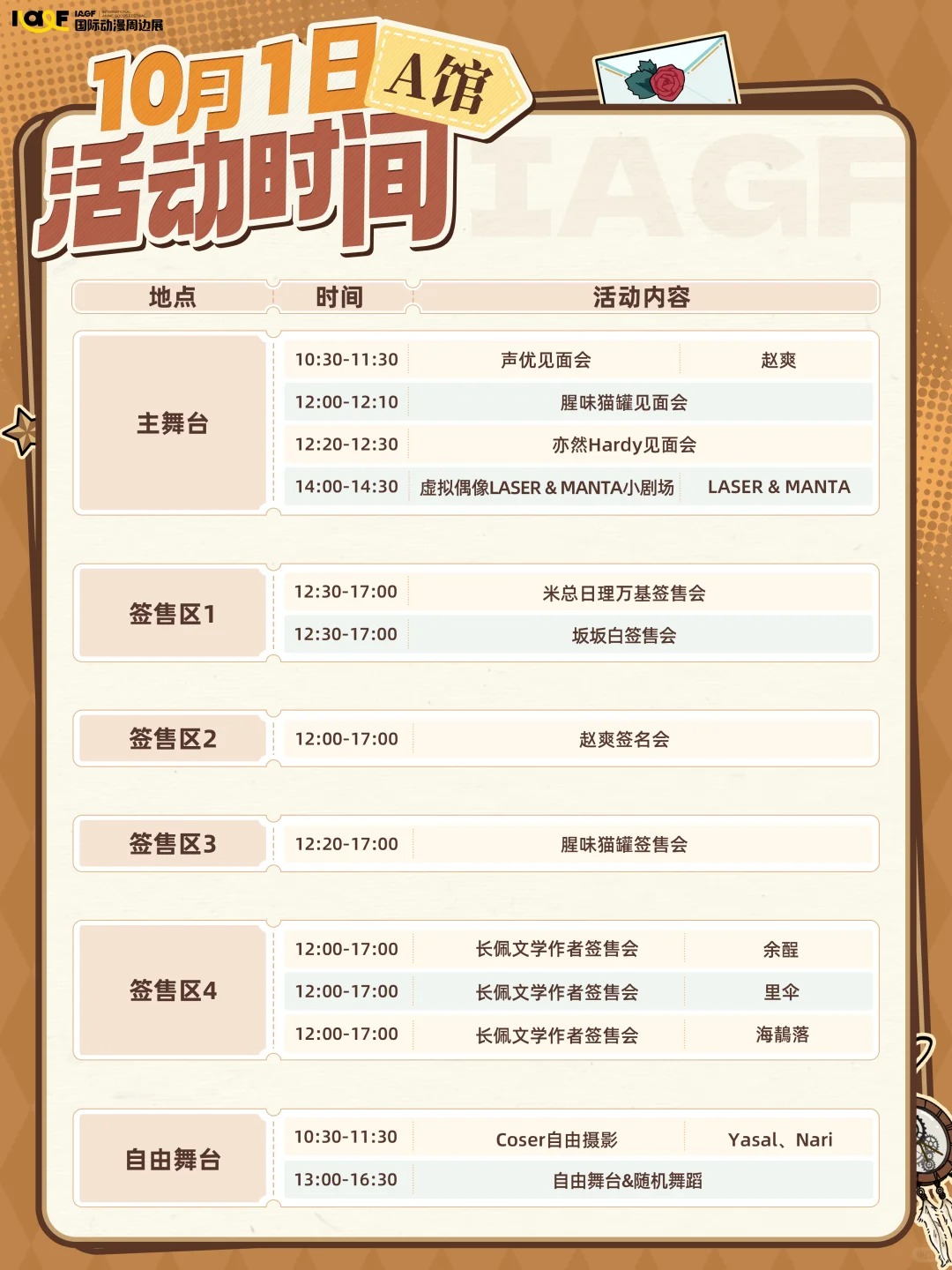 超全两日嘉宾行程攻略来噜～_1_IAGF国际动漫周边展_来自小红书网页版.jpg